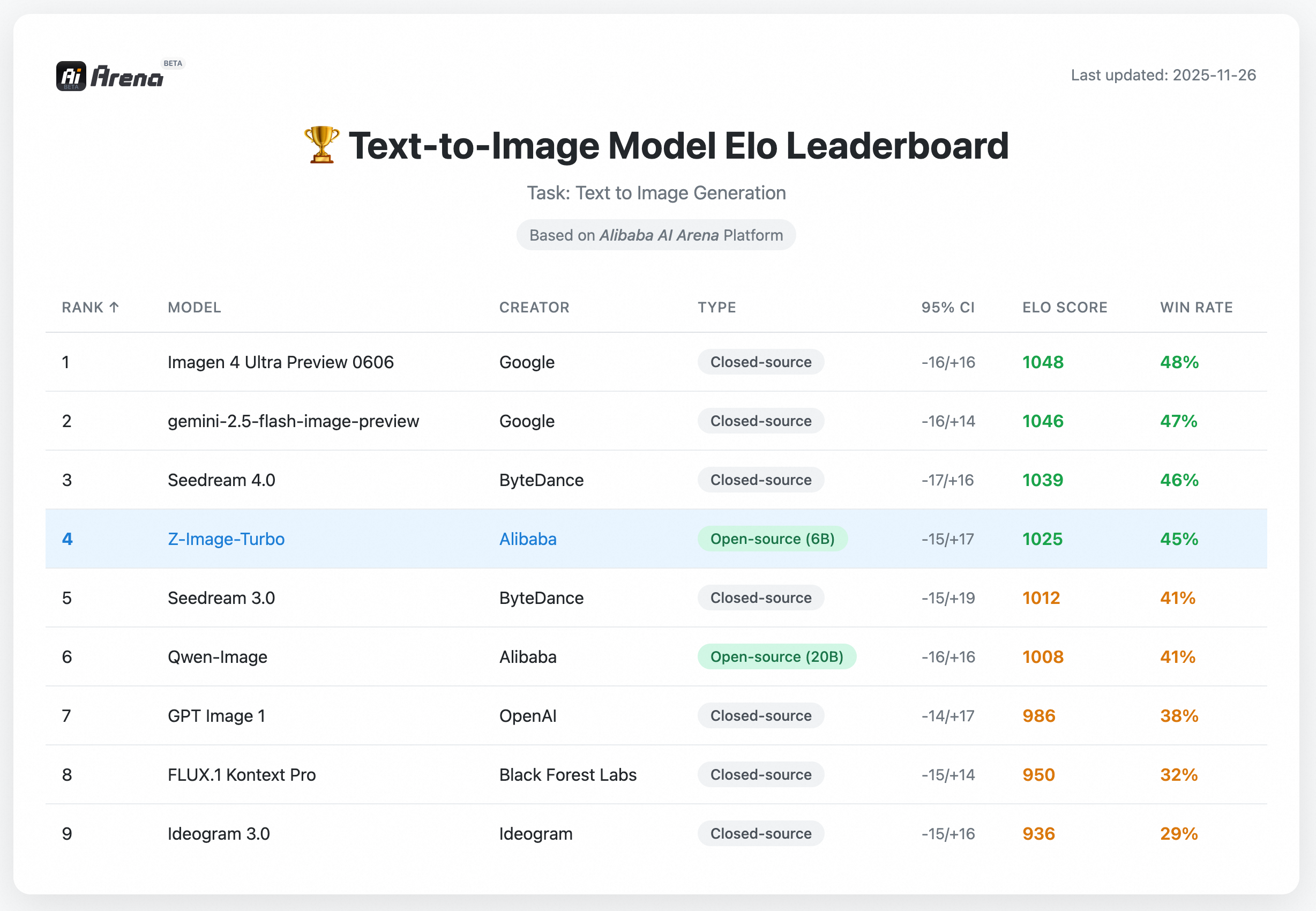 Z Image Turbo：第 1 步：选择模型