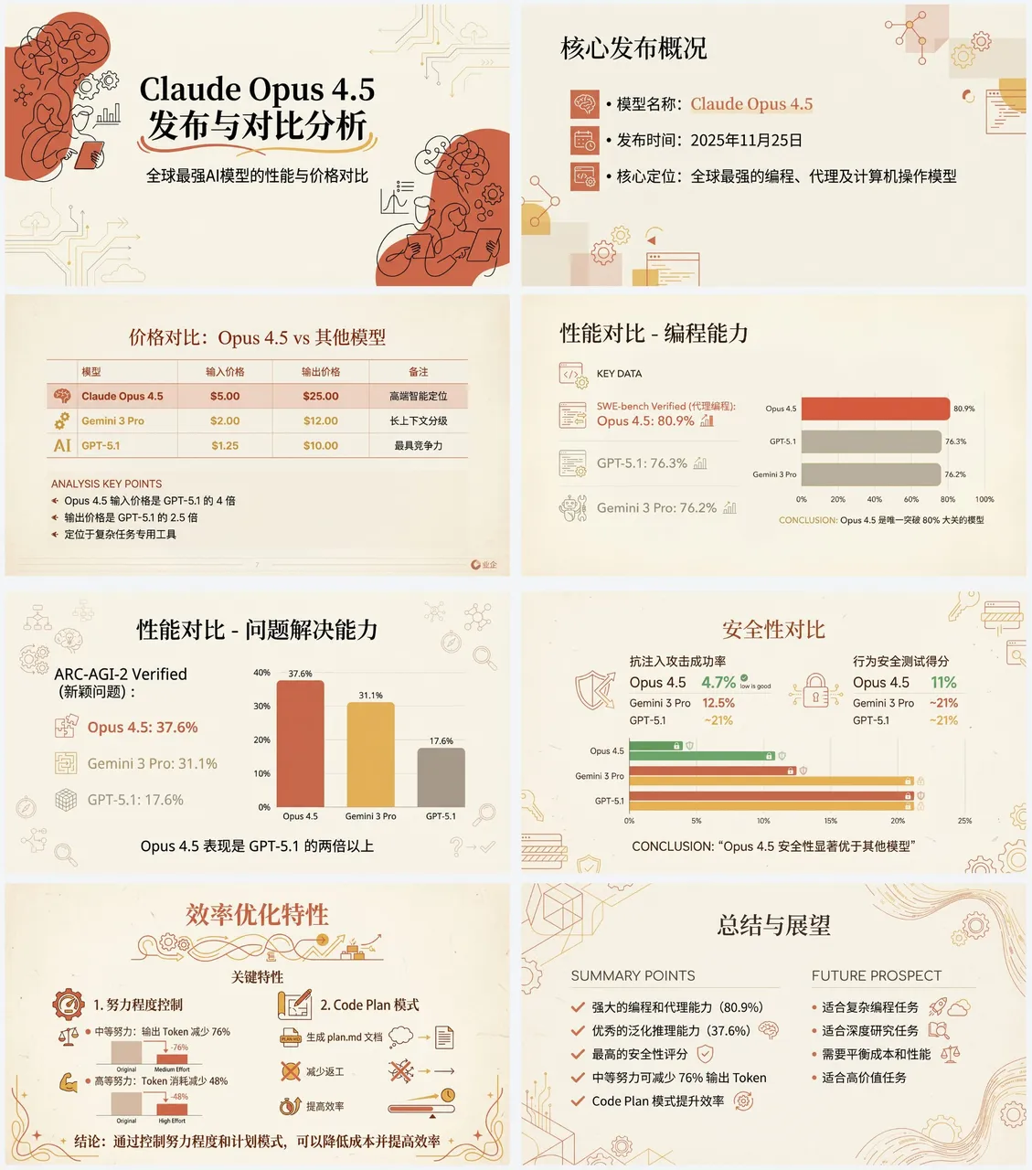 科研图表 AI image generation showcase nano-banana prompts