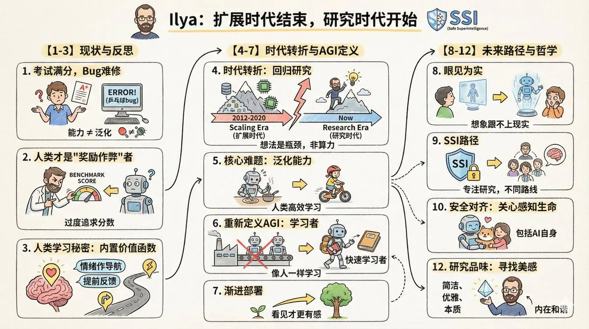 科研图表 AI image generation showcase nano-banana prompts